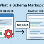 scheme markup